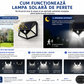 Set 2x Lampa Solara LED de Perete cu Senzor de Mișcare – 100 LED-uri
